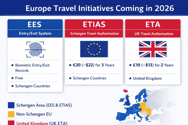 Europe Travel Initiatives Coming in 2026